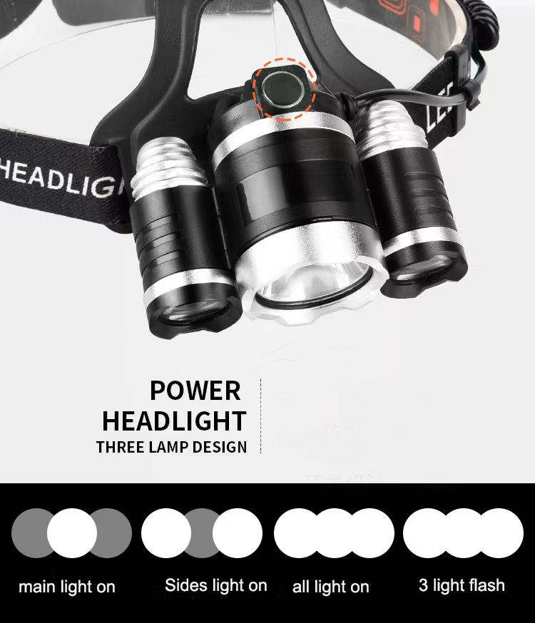 Lanternă Puternică de Cap Reîncărcabilă 3 LED, Aluminiu Aero‑Spațial, Impermeabilă — Ideală Camping, Ciclism, Pescuit, Alergat